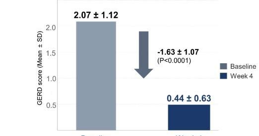 Large-Scale Real-World Study Supports Zacubo’s Efficacy and Safety in GERD Treatment