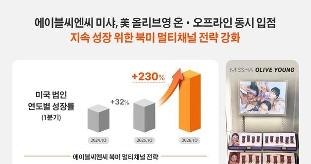 Missha Expands in North America: What This Means for K-Beauty in 2026