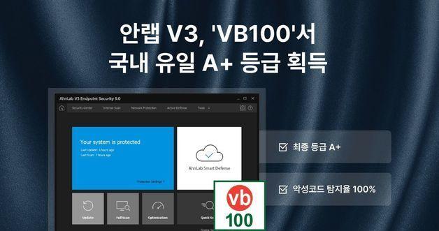 AhnLab V3 Achieves A+ Certification: The Only Endpoint Security Solution with 100% Malware Detection