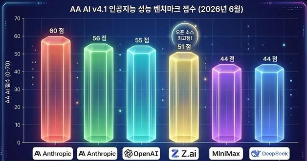 Z.ai's GLM-5.2 Surpasses Google Gemini: What This Means for AI in Asia