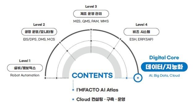 How Hansol PNS's New AI Platform is Revolutionizing Manufacturing: 7 Key Solutions Explored