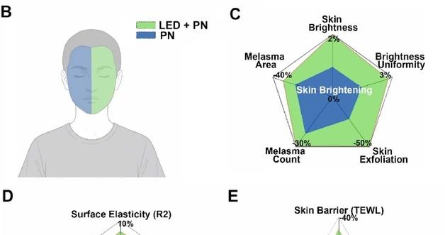 Unlock Radiant Skin: How Amorepacific's Hybrid Skincare Combines LED Masks and Injectables