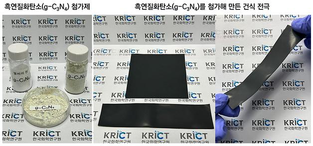Revolutionary Battery Technology: How g-C₃N₄ Enhances Lithium-Ion Movement for High-Energy Density EVs